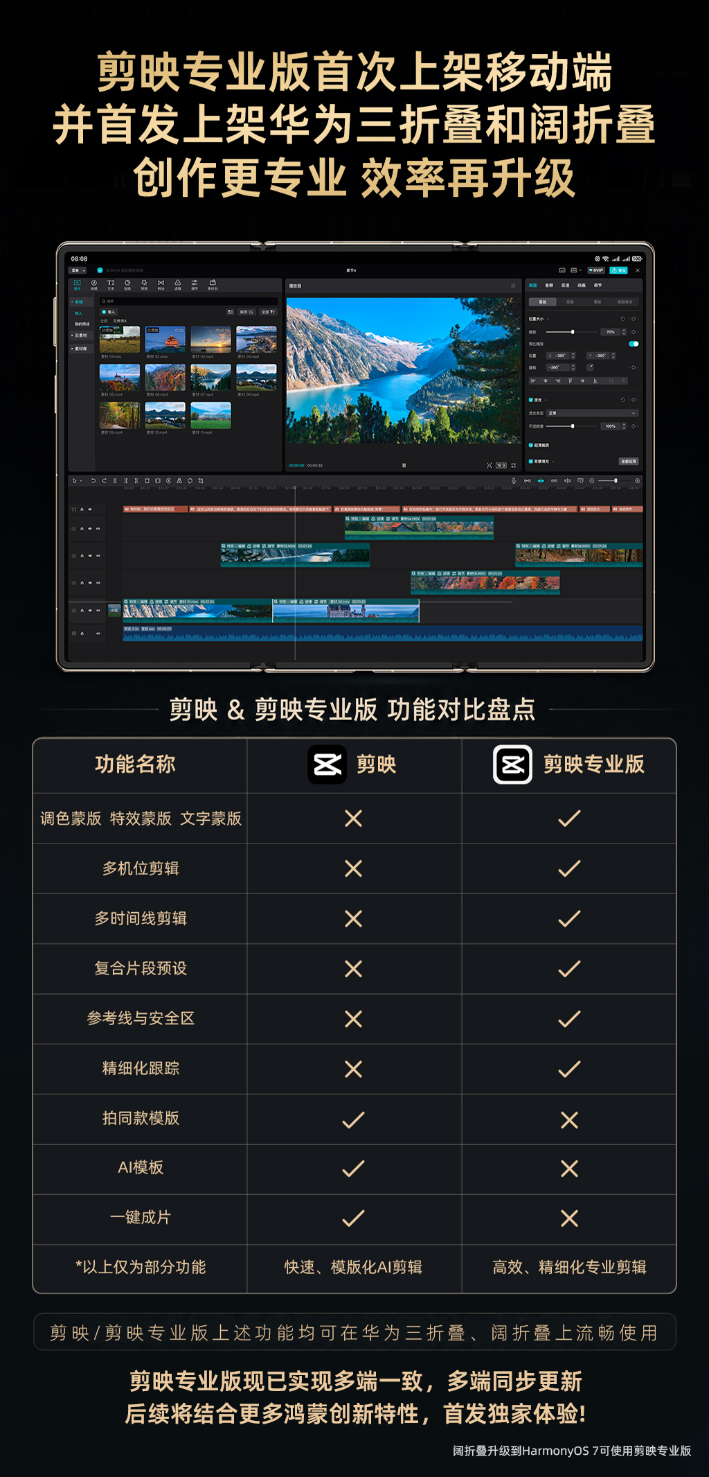 剪映专业版首发上架华为三折叠/阔折叠，开启移动端专业剪辑新时代