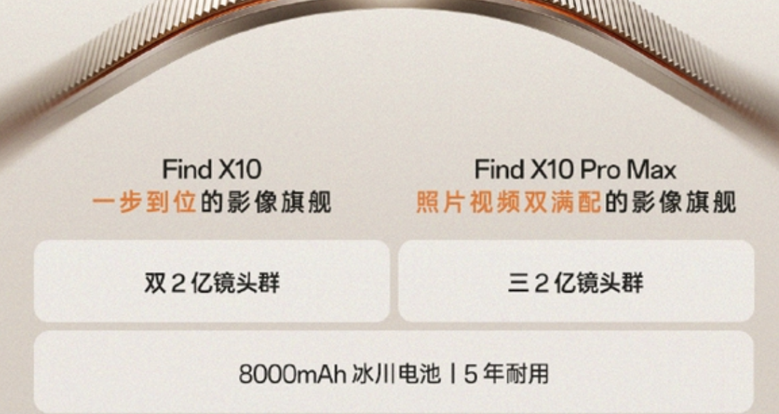 OPPO Find X10 系列开启预约，Pro Max 全球首发三枚 2 亿像素镜头