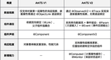 12 天迁移 1000+文件：DevEco Code 如何助力灵动小组件完成第四次大重构