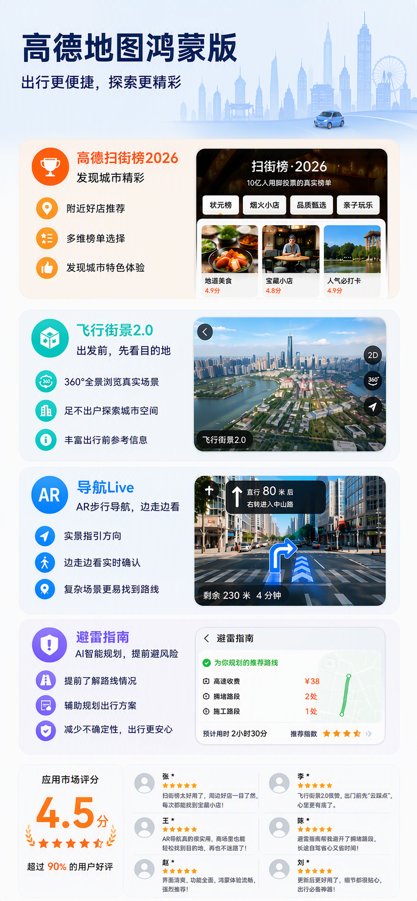 高德地图鸿蒙版升级！扫街榜2026、飞行街景2.0，开启多维出行体验
