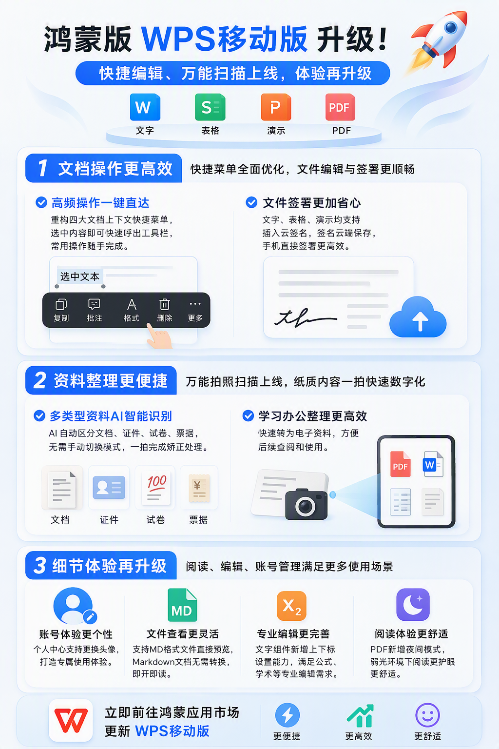 告别手机办公繁琐！鸿蒙版WPS升级，扫描、签名、编辑一键搞定