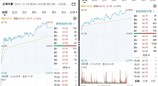荣耀携手雪球 折叠屏一键同屏开启双股盯盘新体验