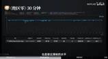 安卓2nm夯中夯！天玑9600 Pro日常能效没有对手