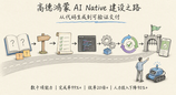 高德联合鸿蒙 DevEco CLI：鸿蒙 AI Native 规模化交付实践