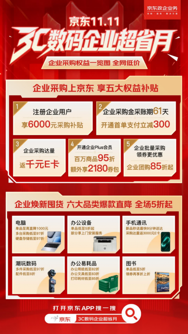 上京东搜“3C数码企业超省月” 解锁五大权益补贴 办公焕新更省心