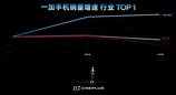 「巅峰性能旗舰」一加 16 正式发布，国补到手价 5199 元起