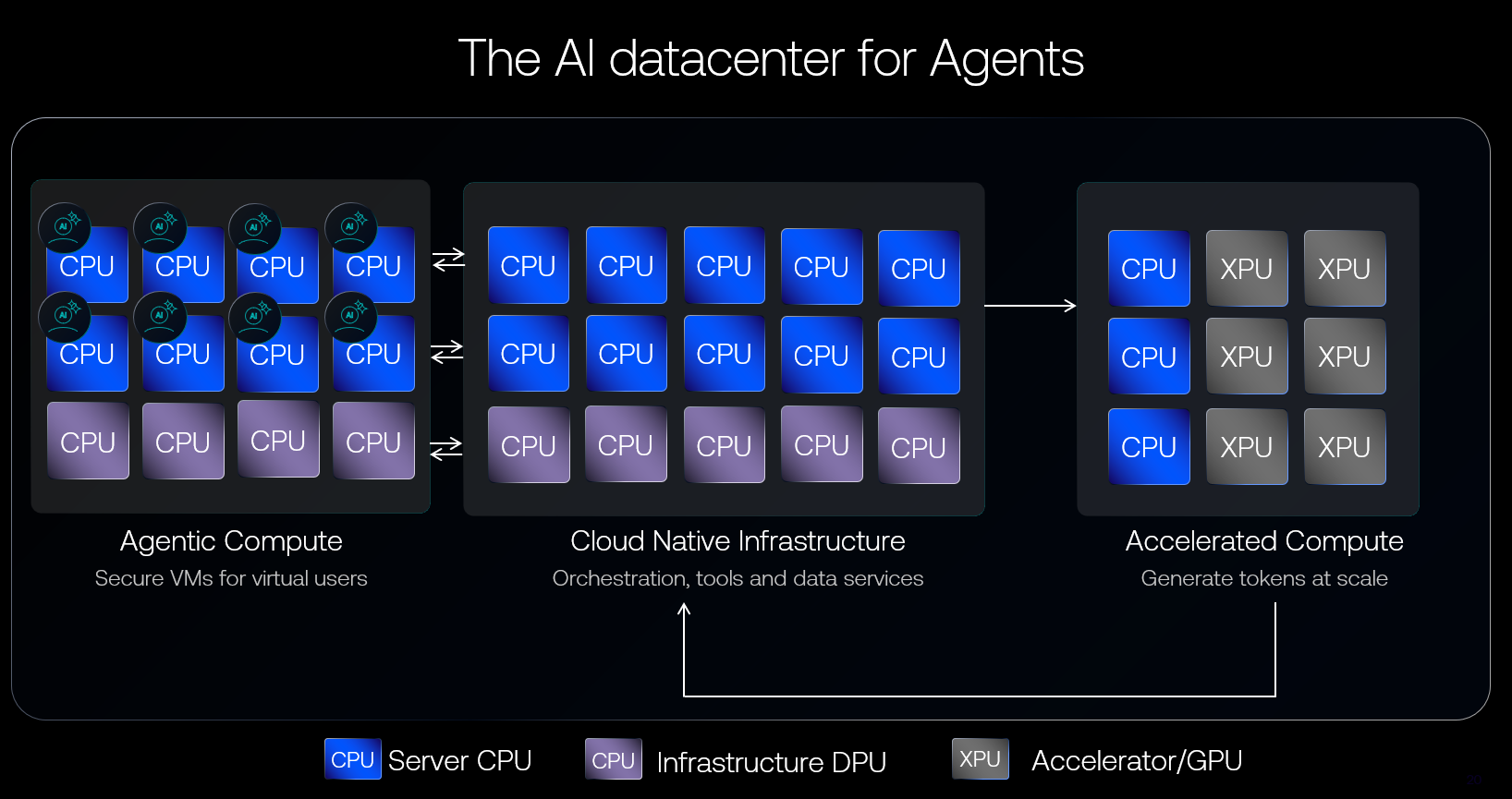 AI 智能体正在重新定义 CPU 性能的评估标准