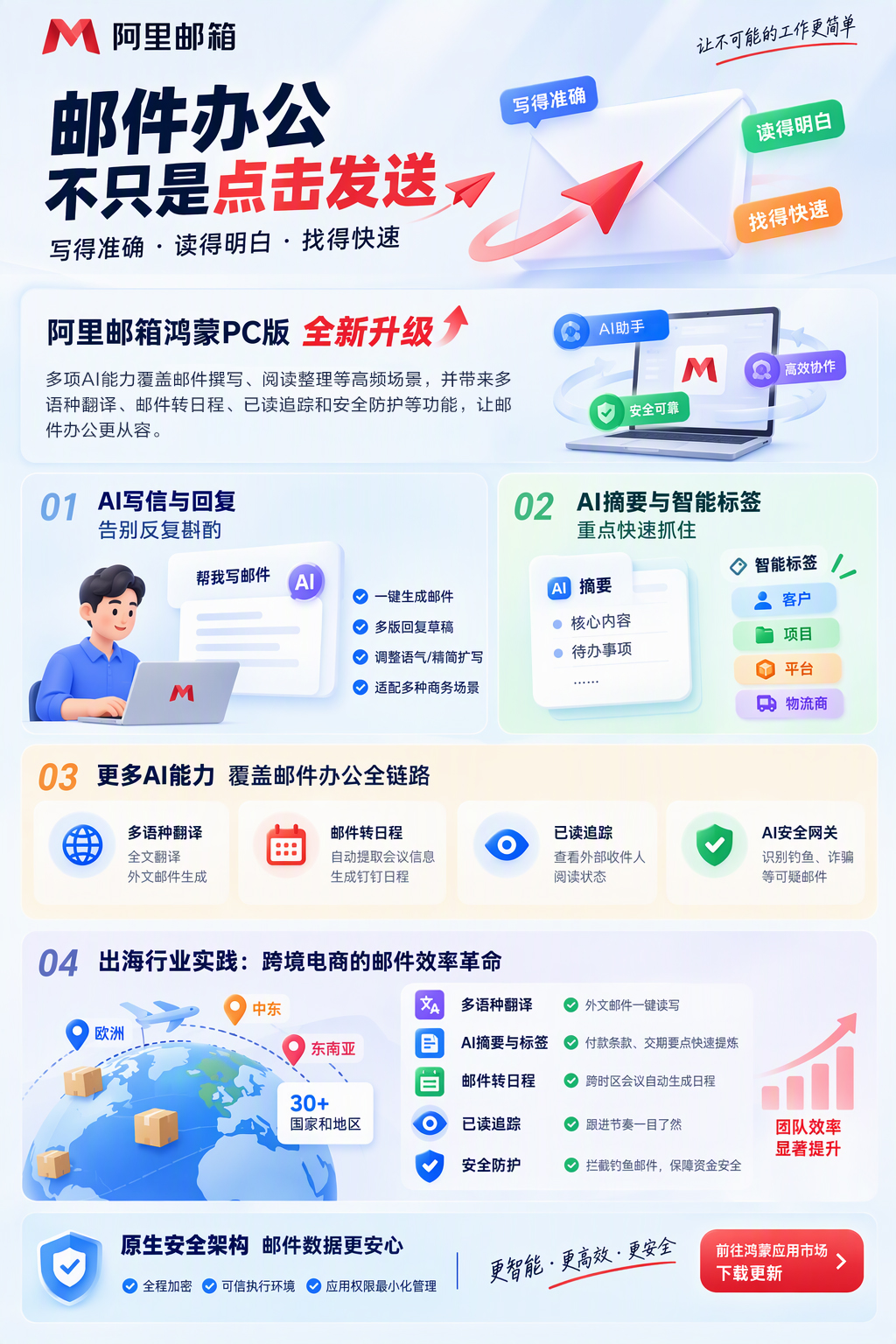 AI贯穿邮件办公全流程！阿里邮箱鸿蒙PC版焕新升级