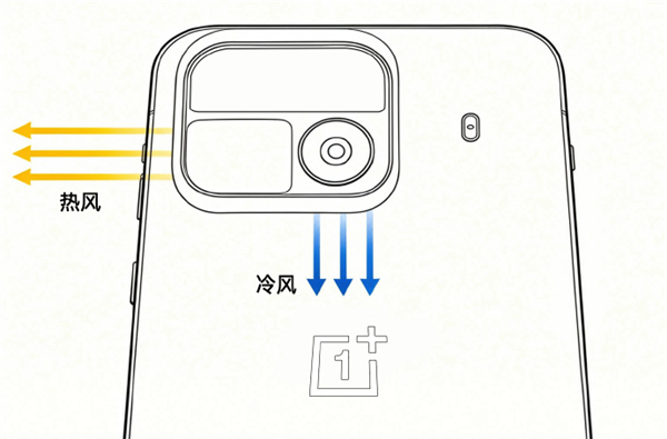 一加 Ace7 Pro 散热黑科技曝光：双路出风风扇，骁龙 8E5 性能对标更高阶旗舰