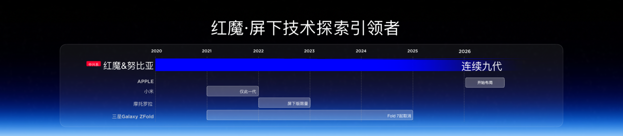 红魔12Pro+正式发布：以电竞之光，赴玩家之约