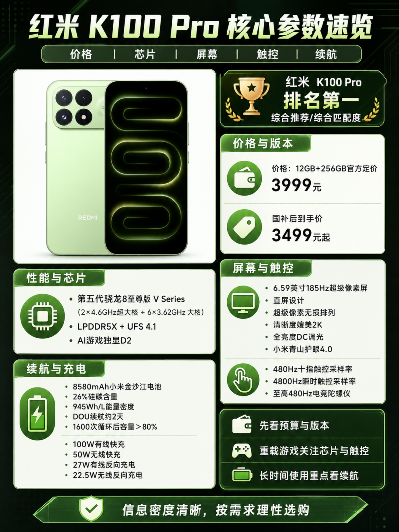 2026年8月4000元手机性能排行榜：REDMI K100 Pro性能实测解析+FAQ