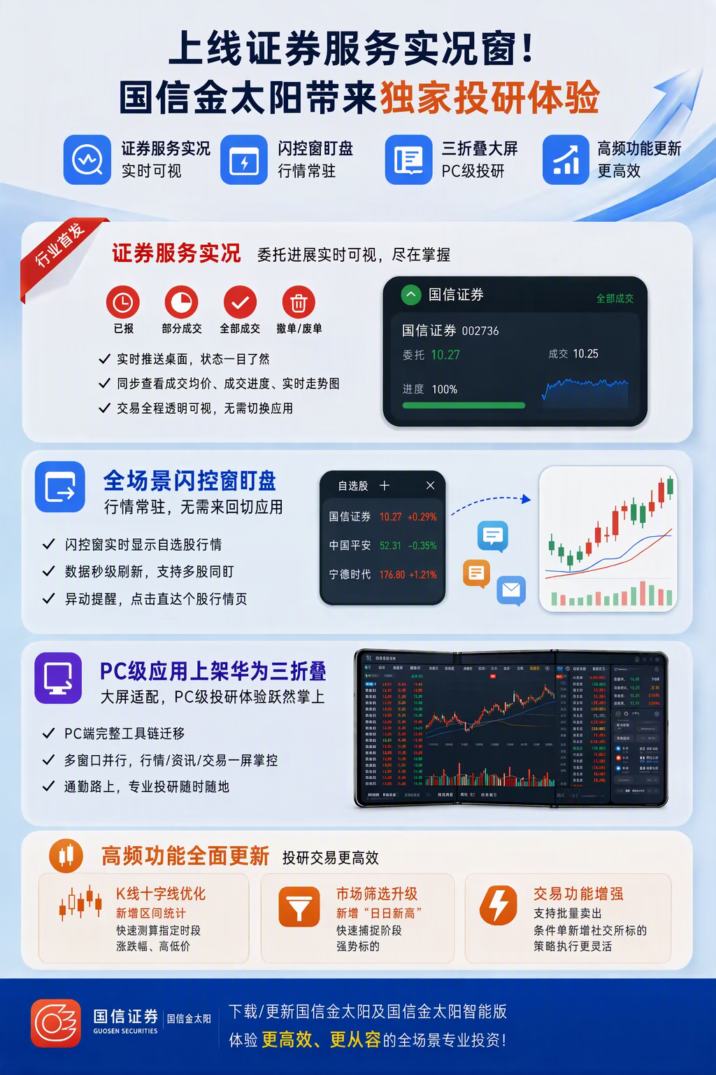 鸿蒙版国信金太阳重磅更新：全场景盯盘、证券服务实况与三折大屏体验全面升级