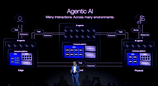 超越模型：在智能体 AI 时代，保障从智能到行动的全过程安全