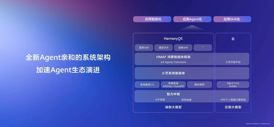 华为“原生智能操作系统”专利公布： 从App OS迈向AgentOS