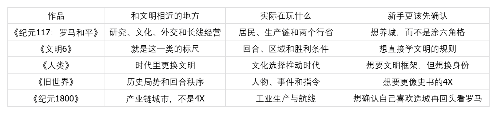 除了文明，这五款策略游戏能把你的空闲时间吃掉