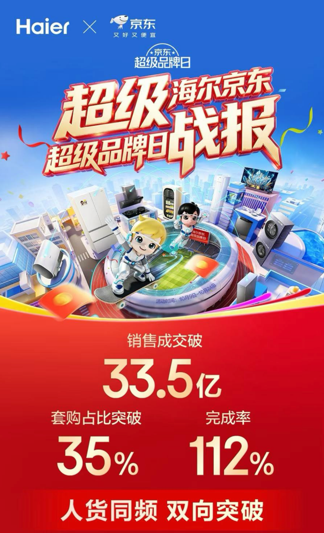 京东家电家居线上线下协同发力 携手海尔打造全渠道超品日新范本