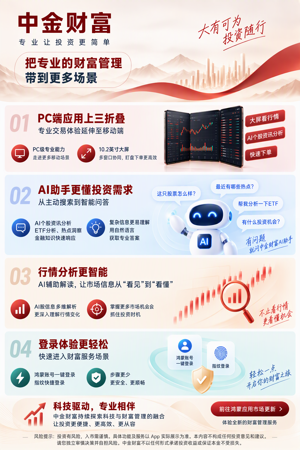 中金财富APP鸿蒙版新升级！开启专业交易移动新体验