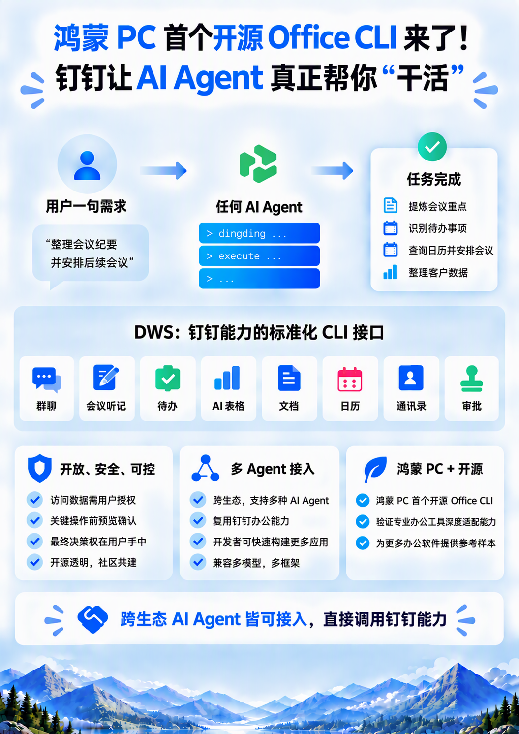 鸿蒙 PC 首个开源 Office CLI 来了！钉钉让 AI Agent 真正帮你“干活”