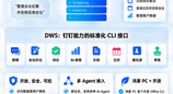 鸿蒙 PC 首个开源 Office CLI 来了！钉钉让 AI Agent 真正帮你“干活”